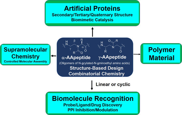 Research Image