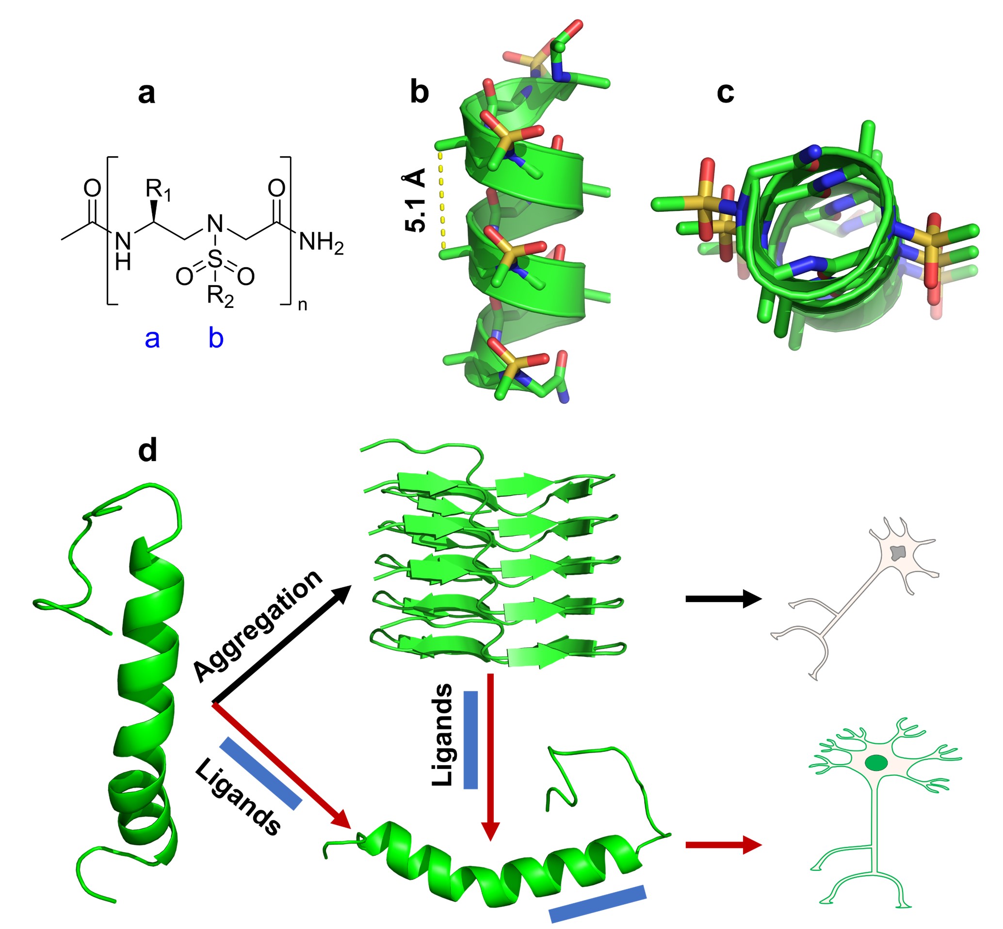 PNAS Figure